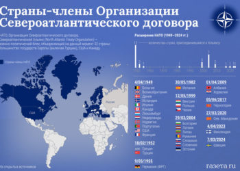 Взаимоотношения между Венгрией и НАТО «достигли точки кипения»